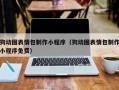 太康狗动图表情包制作小程序（狗动图表情包制作小程序免费）